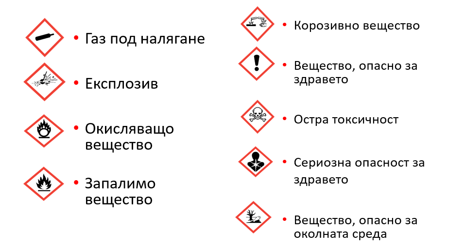 Danger symbols
