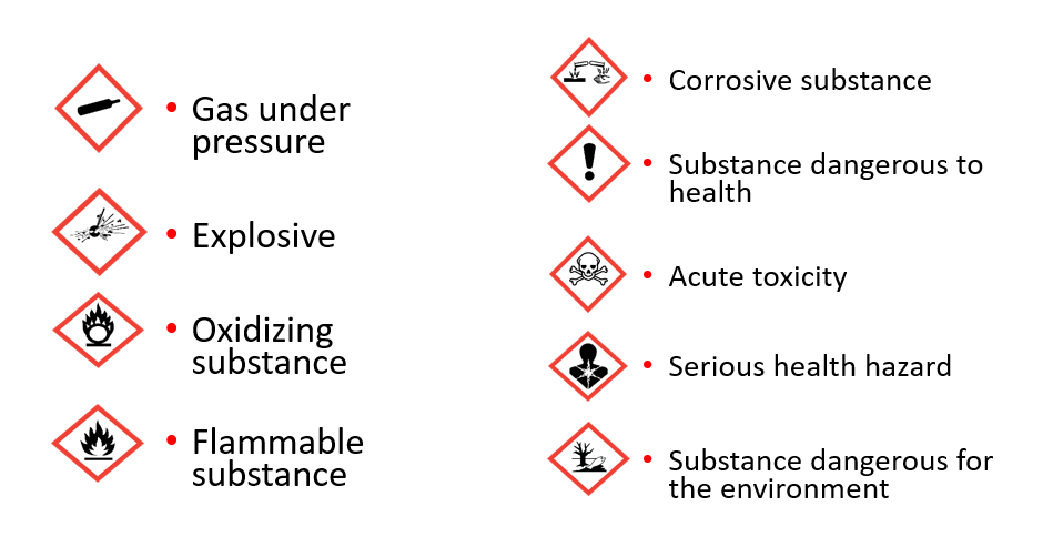 Danger symbols