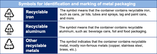 Packaging waste table with symbols